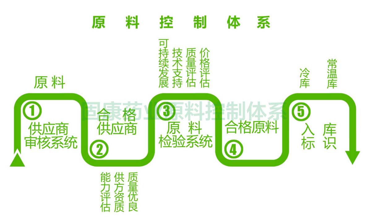 【官网】原料控制体系1200.jpg